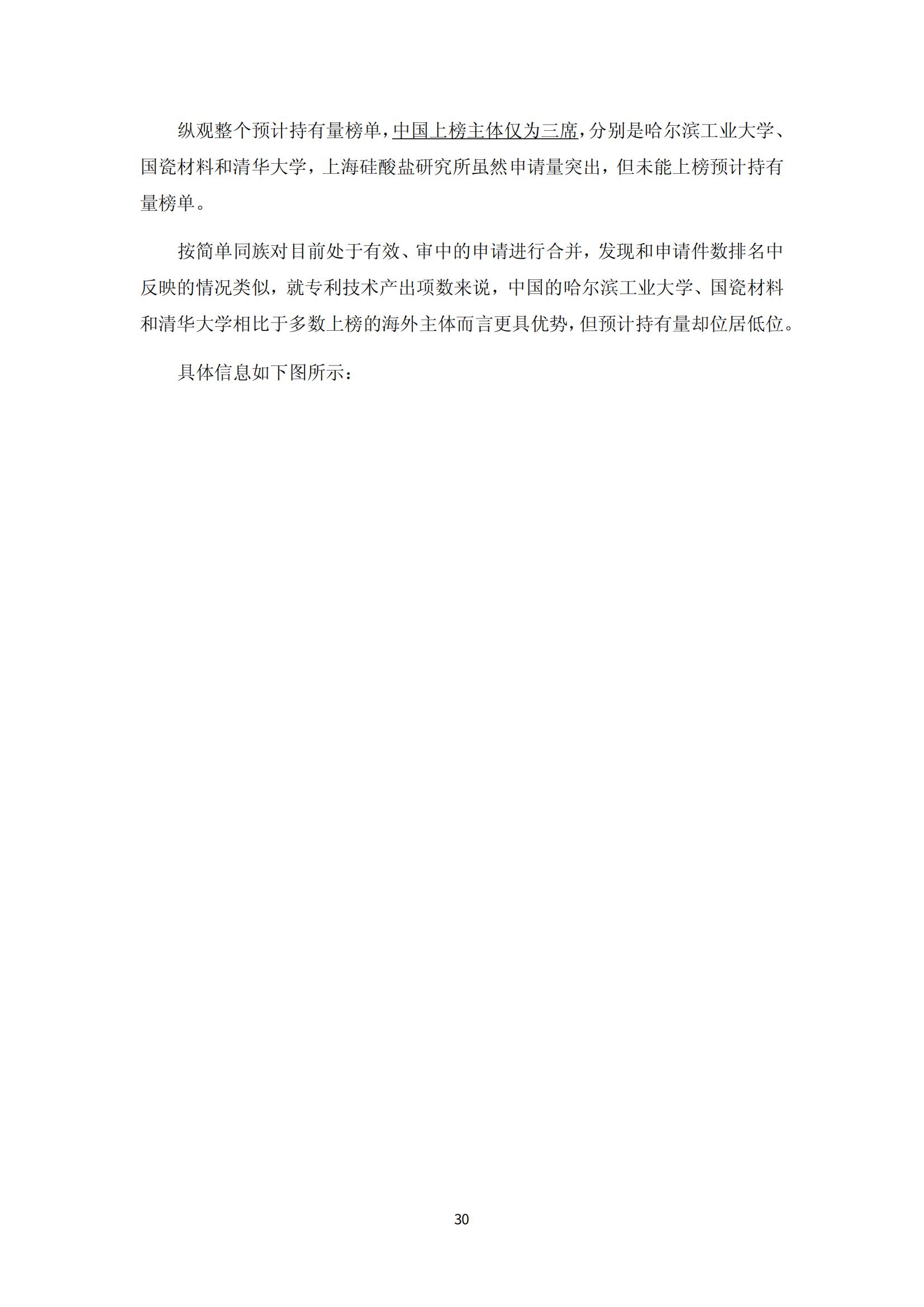 納米陶瓷產業海外專利預警分析報告_34