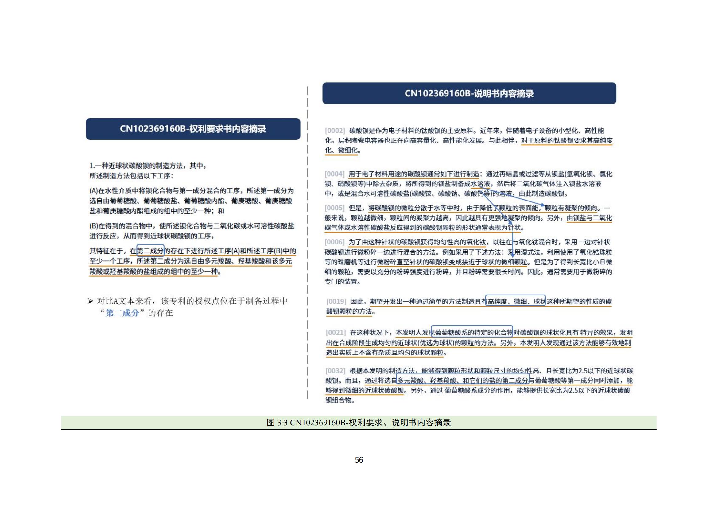 納米陶瓷產業海外專利預警分析報告_60