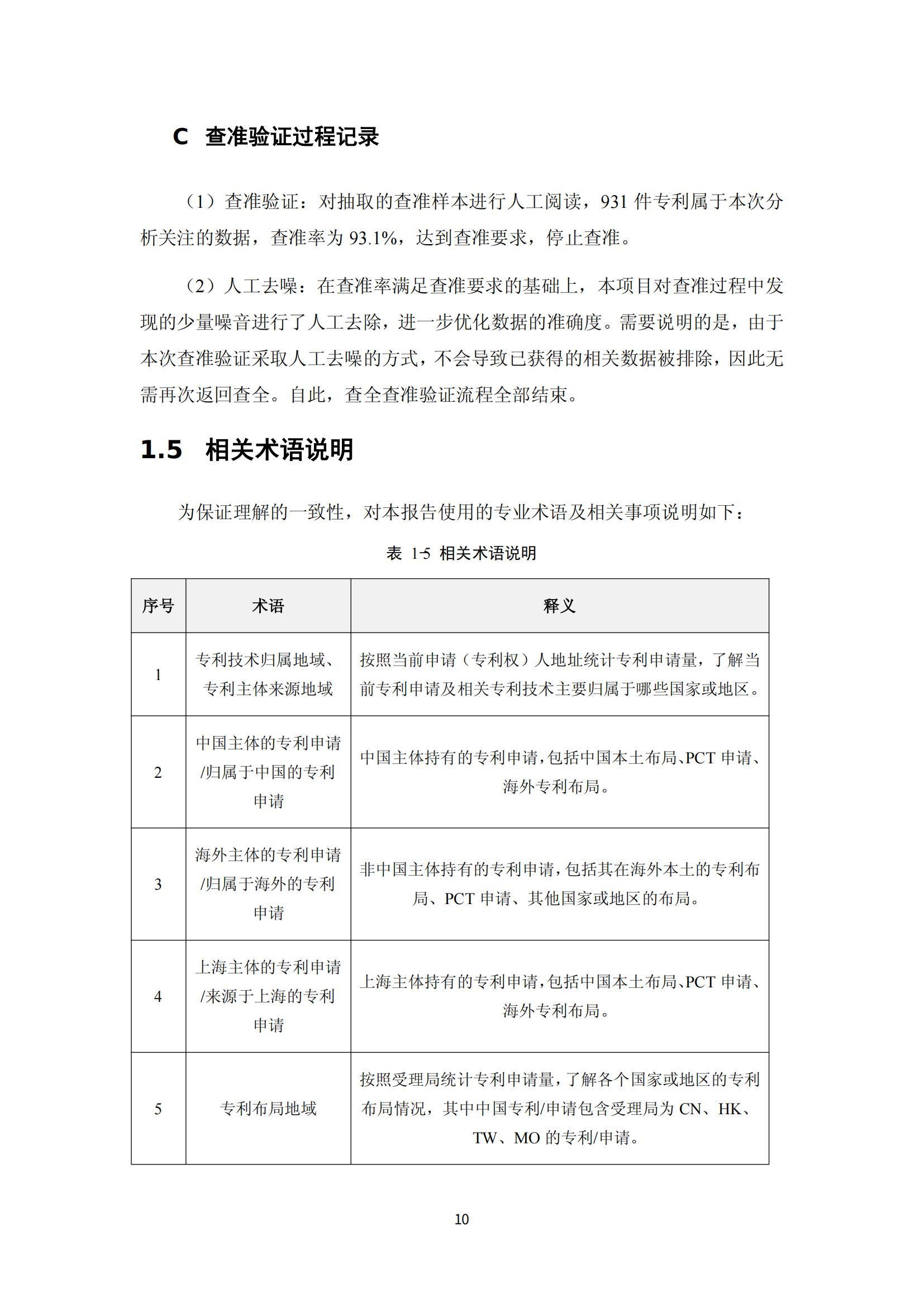 納米陶瓷產業海外專利預警分析報告_14