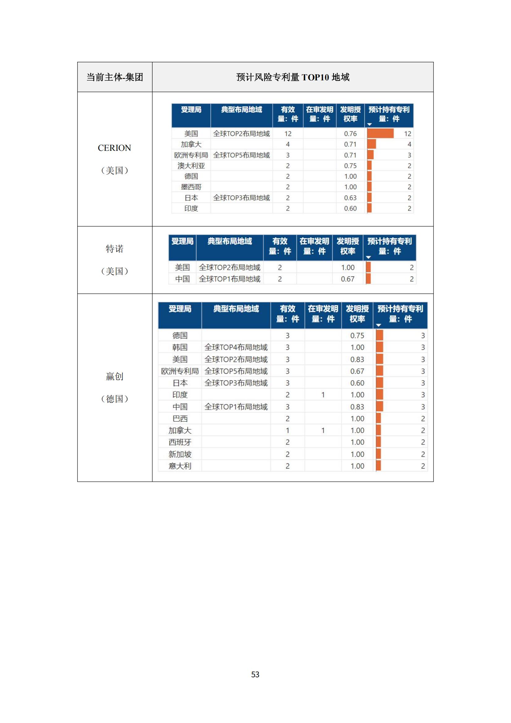 納米陶瓷產業海外專利預警分析報告_57