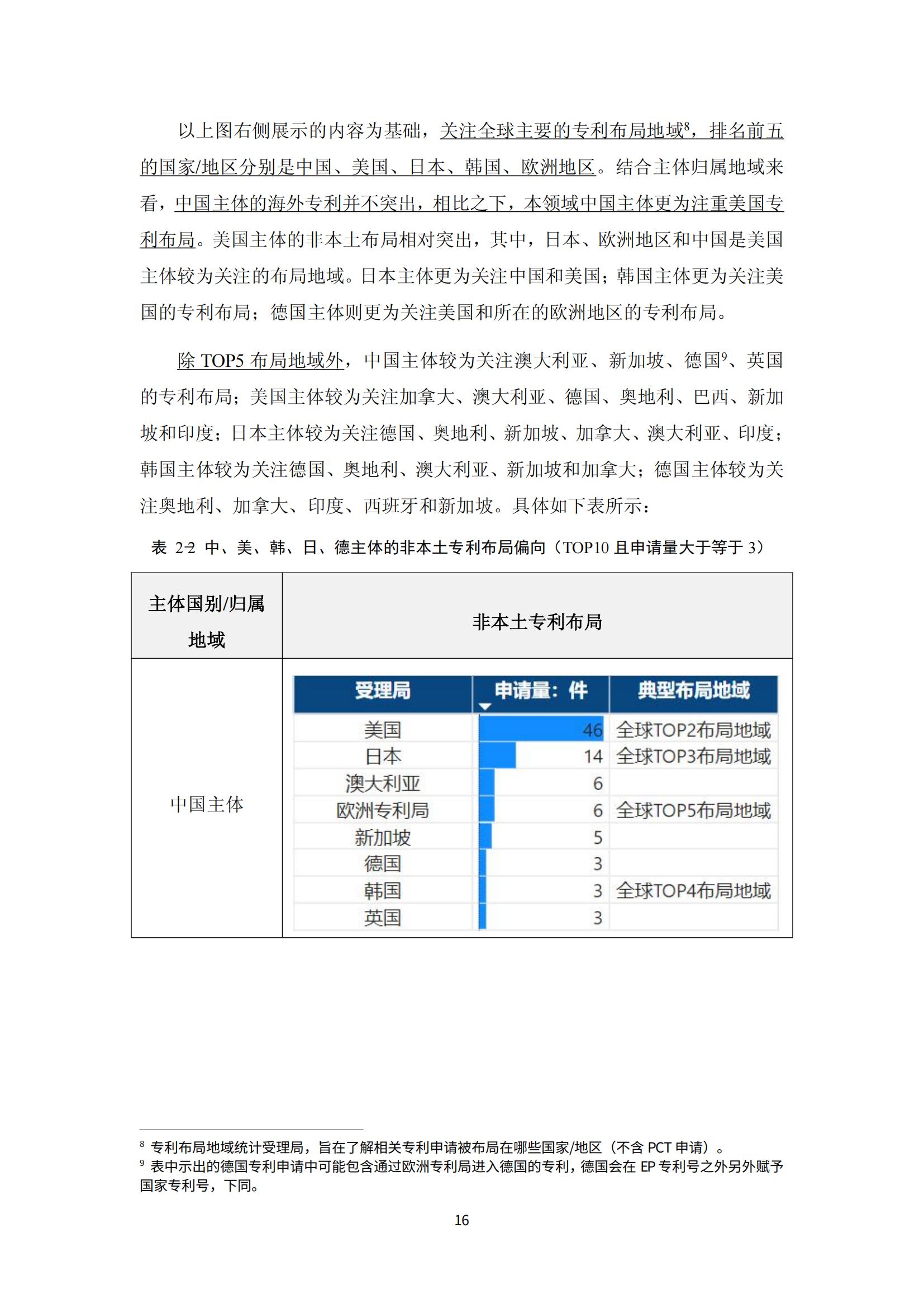 納米陶瓷產業海外專利預警分析報告_20