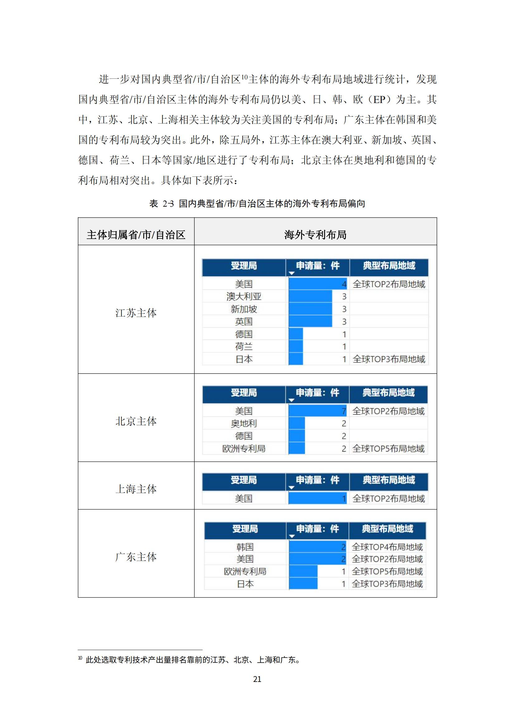 納米陶瓷產業海外專利預警分析報告_25