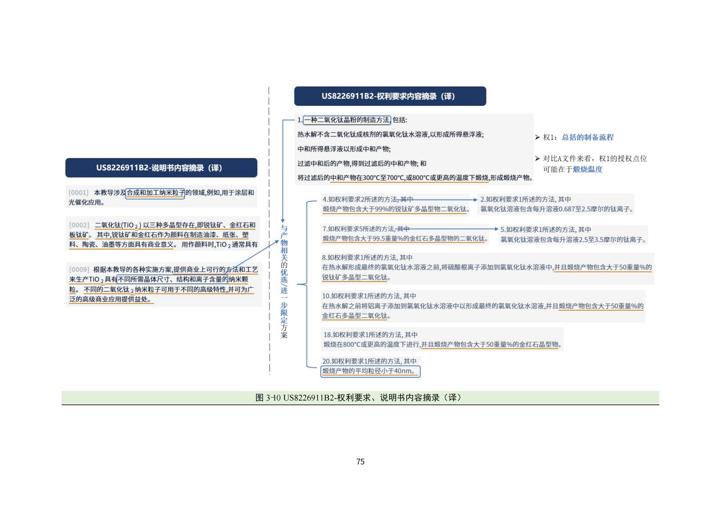 納米陶瓷產業海外專利預警分析報告_79