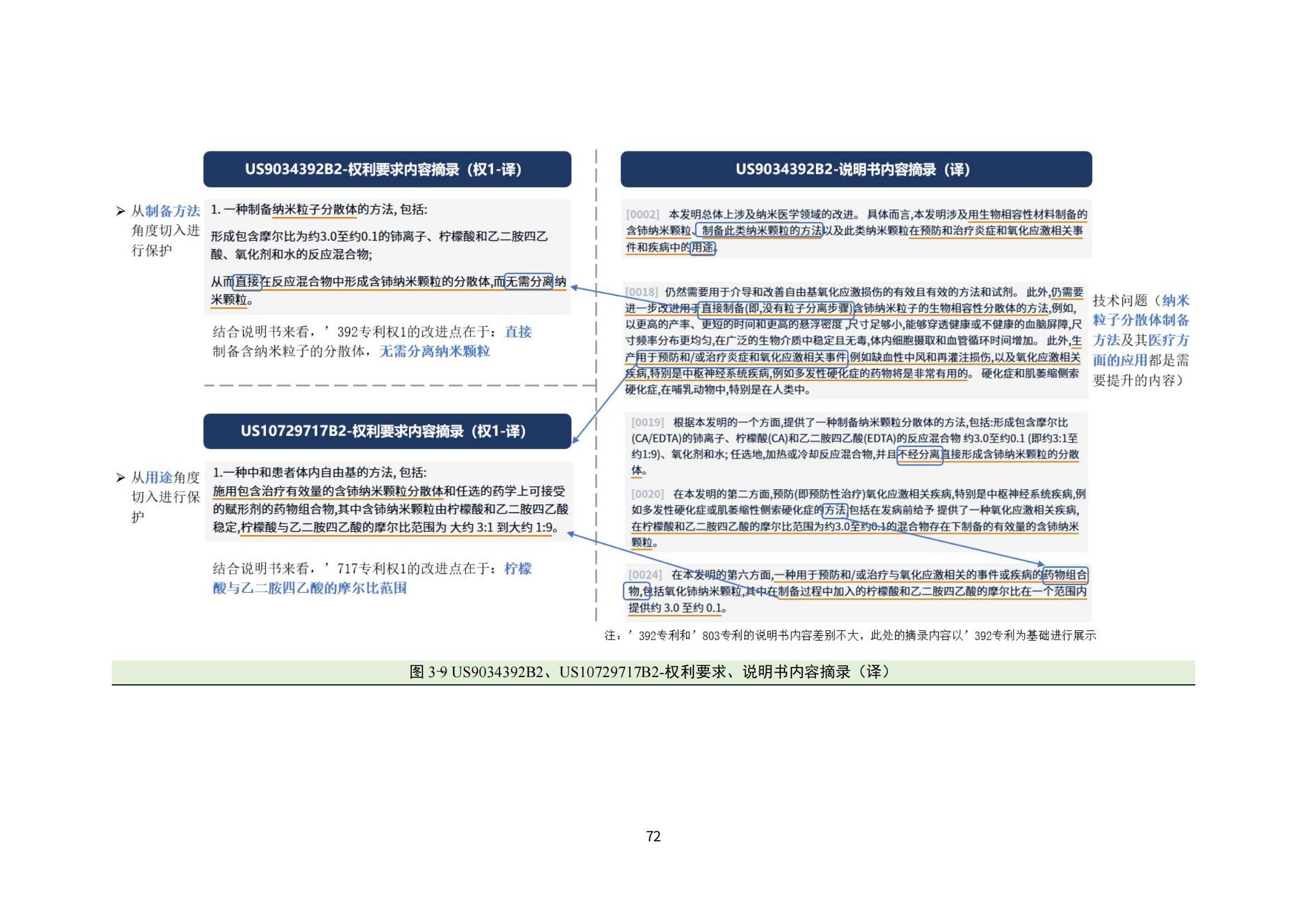 納米陶瓷產業海外專利預警分析報告_76