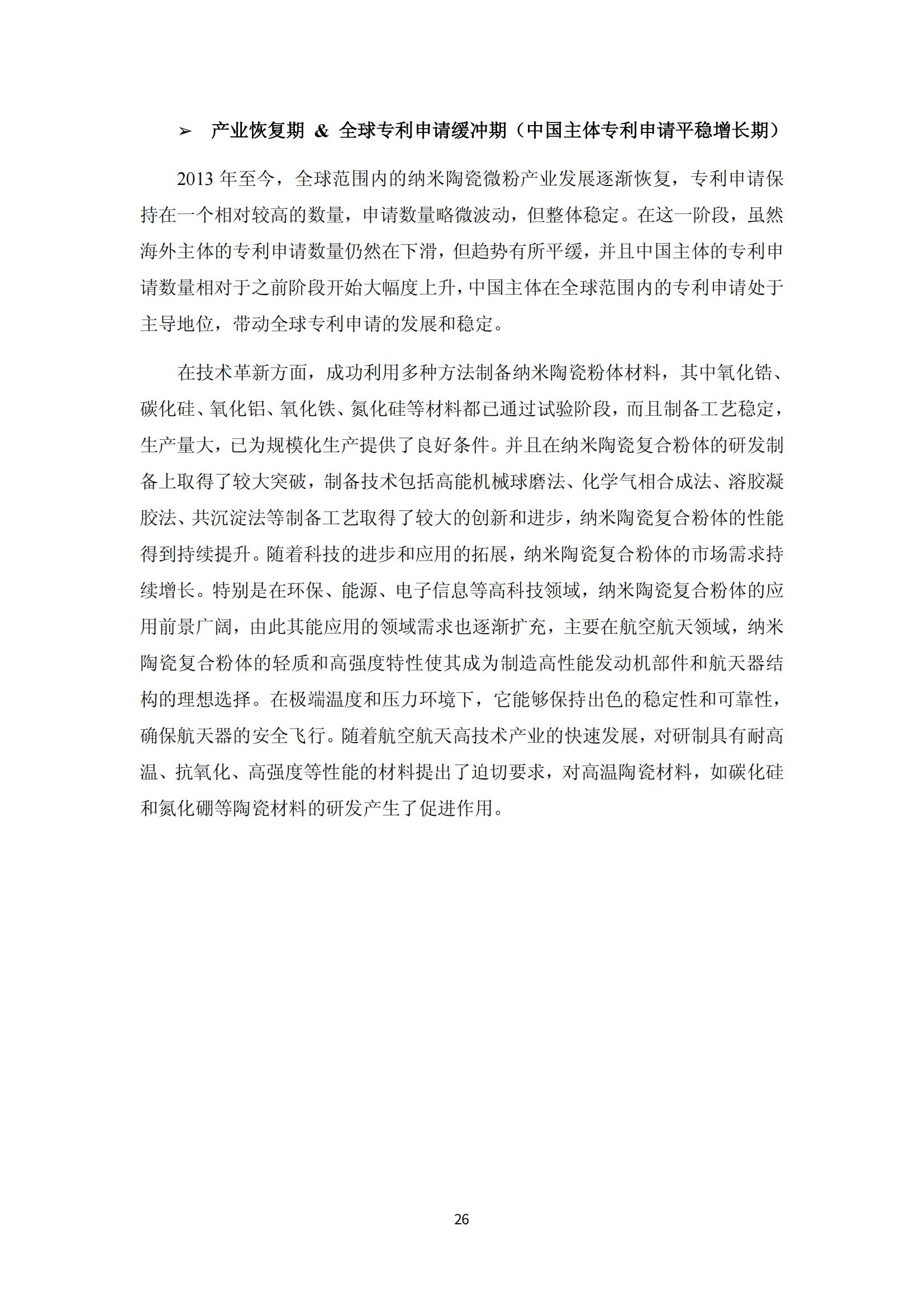 納米陶瓷產業海外專利預警分析報告_30