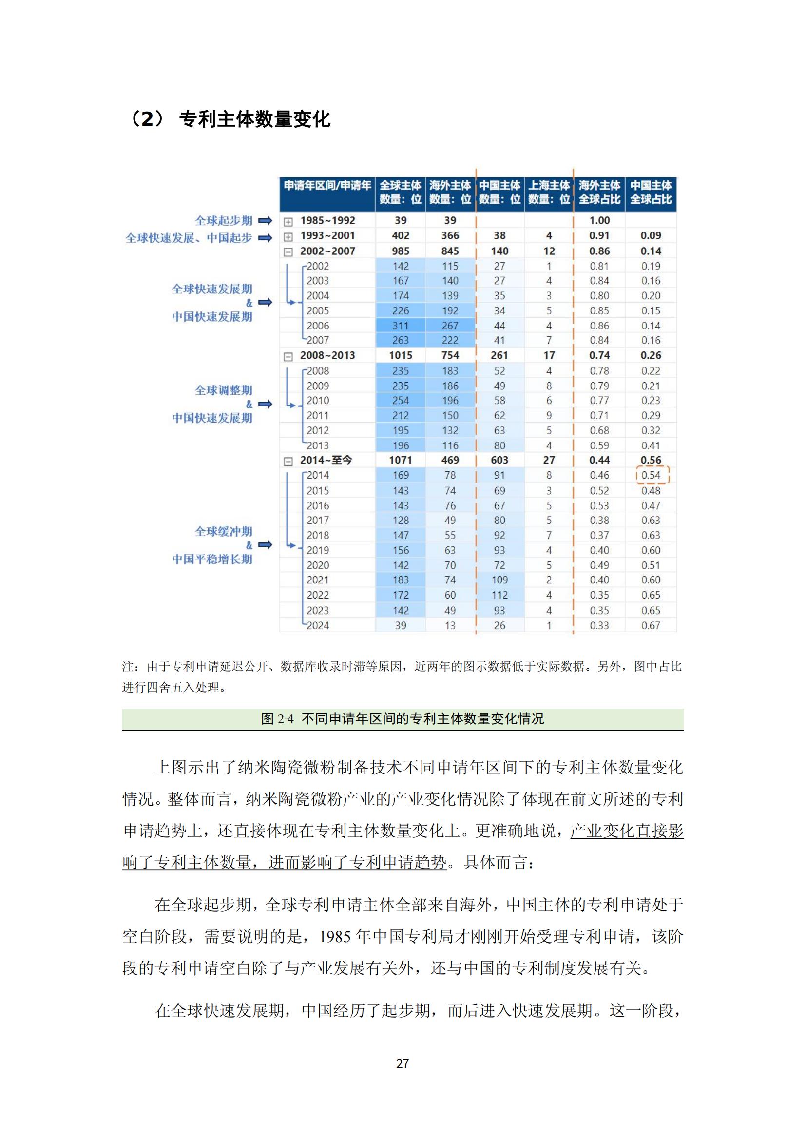 納米陶瓷產業海外專利預警分析報告_31