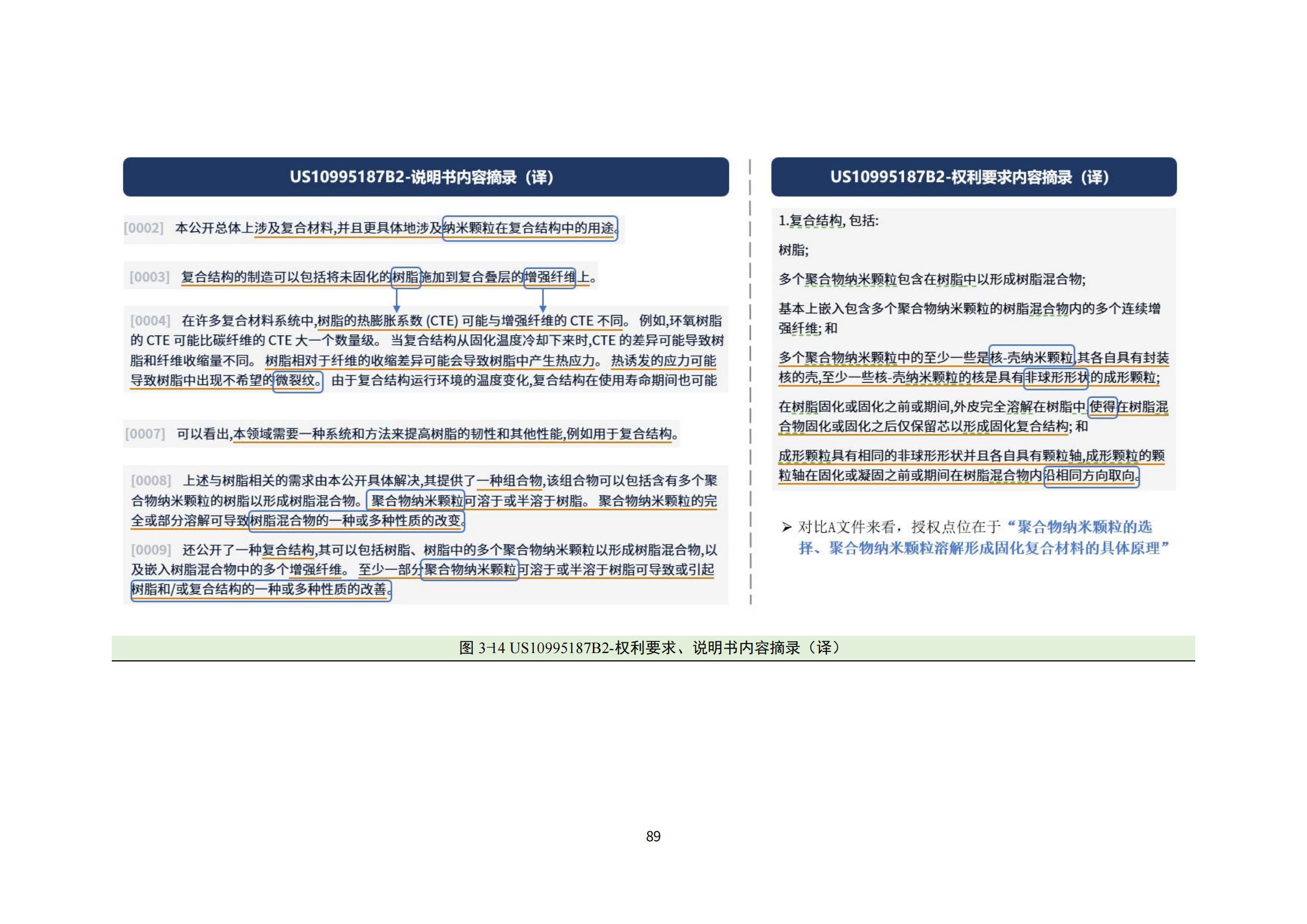 納米陶瓷產業海外專利預警分析報告_93