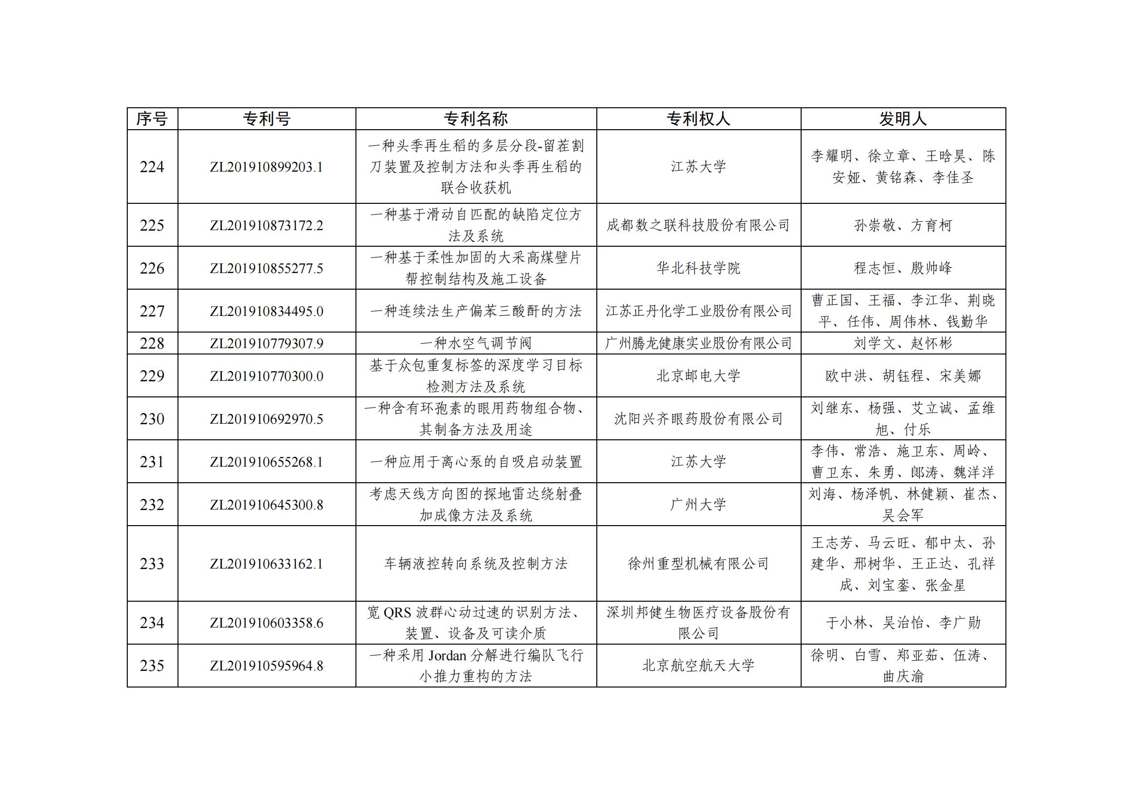 第二十五屆中國專利優秀獎項目名單_22