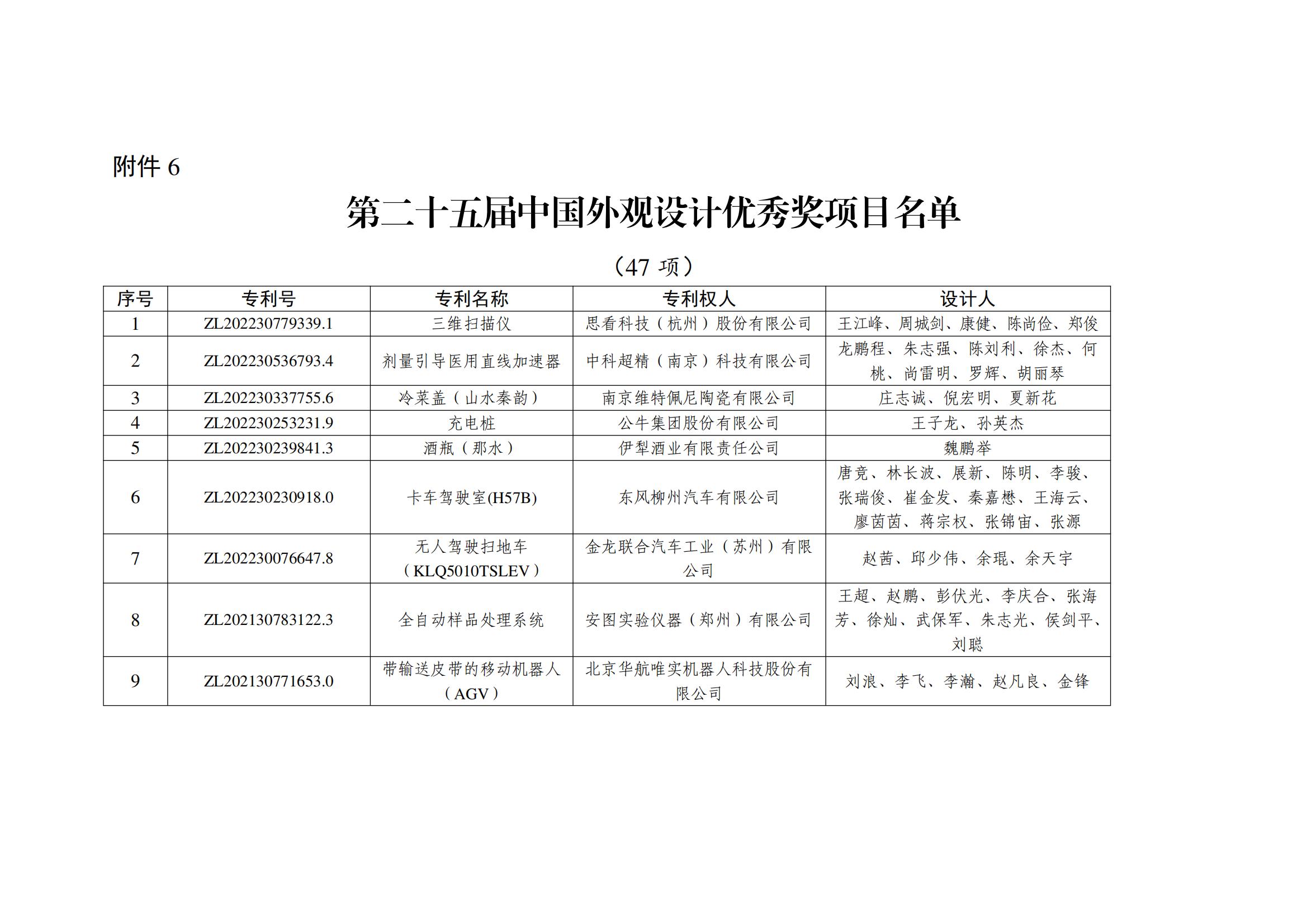 第二十五屆中國外觀設計優秀獎項目名單_00