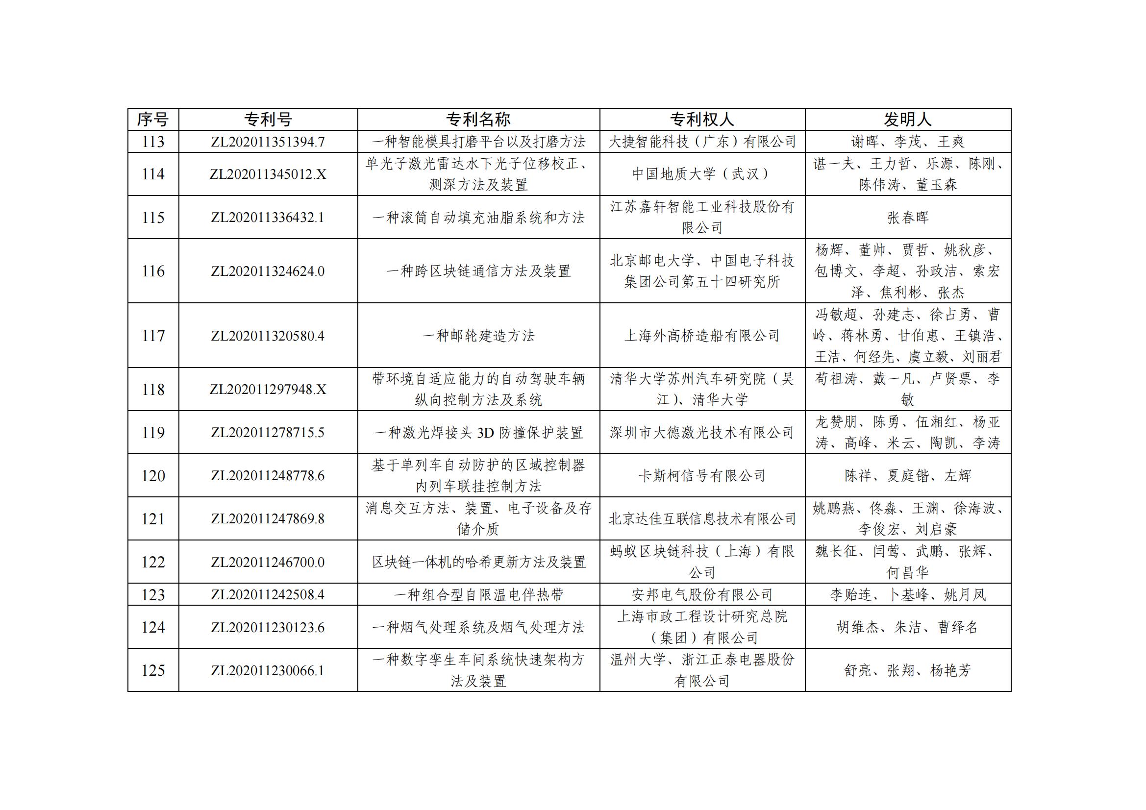 第二十五屆中國專利優秀獎項目名單_11