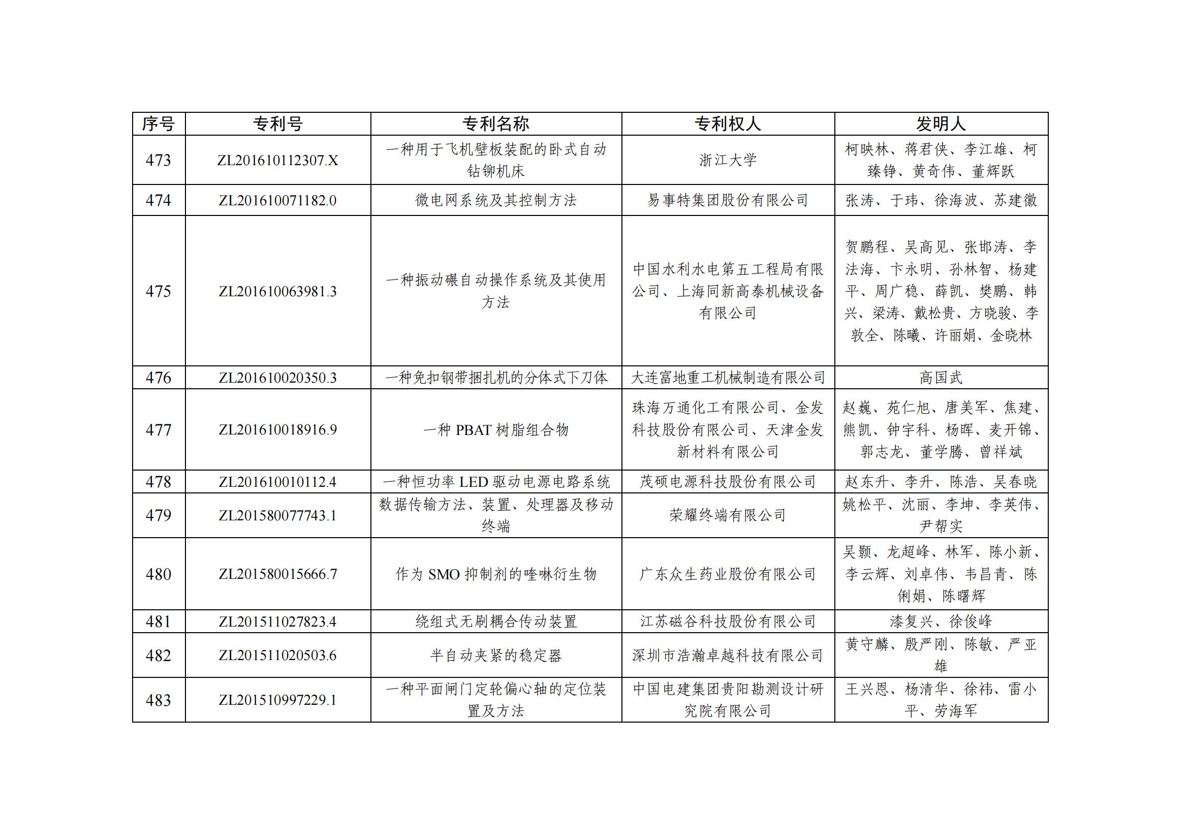 第二十五屆中國專利優秀獎項目名單_46