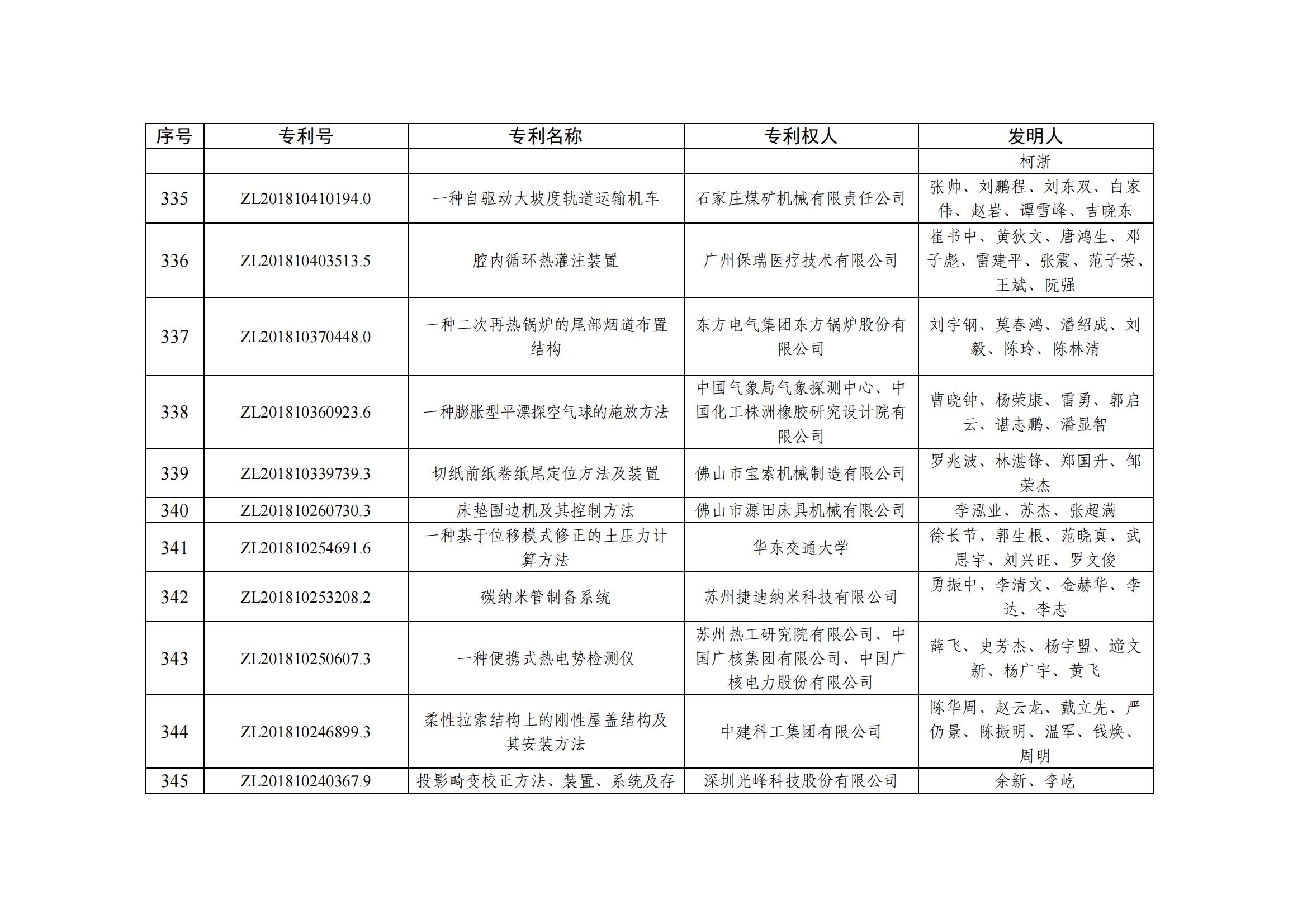 第二十五屆中國專利優秀獎項目名單_33