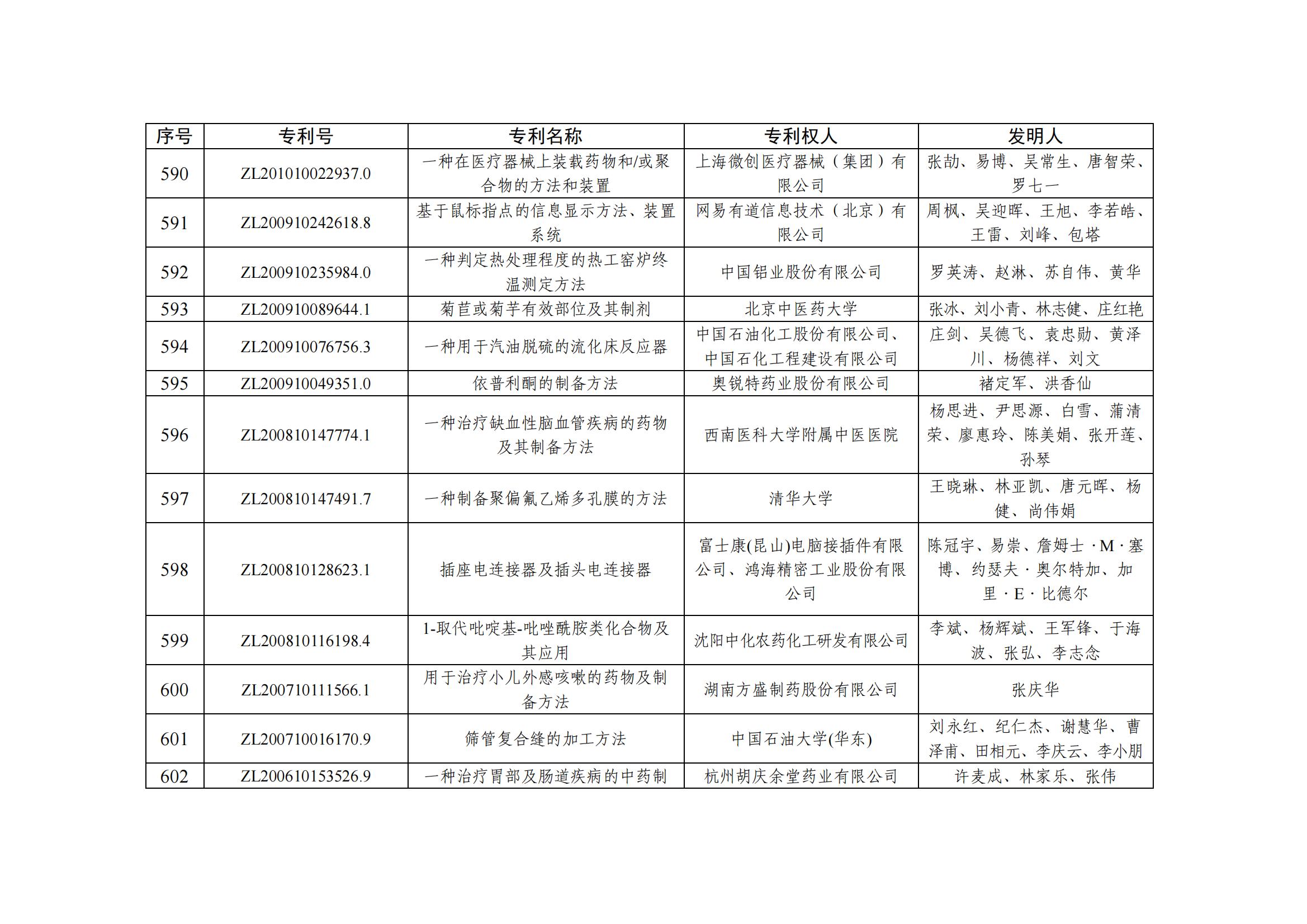 第二十五屆中國專利優秀獎項目名單_57
