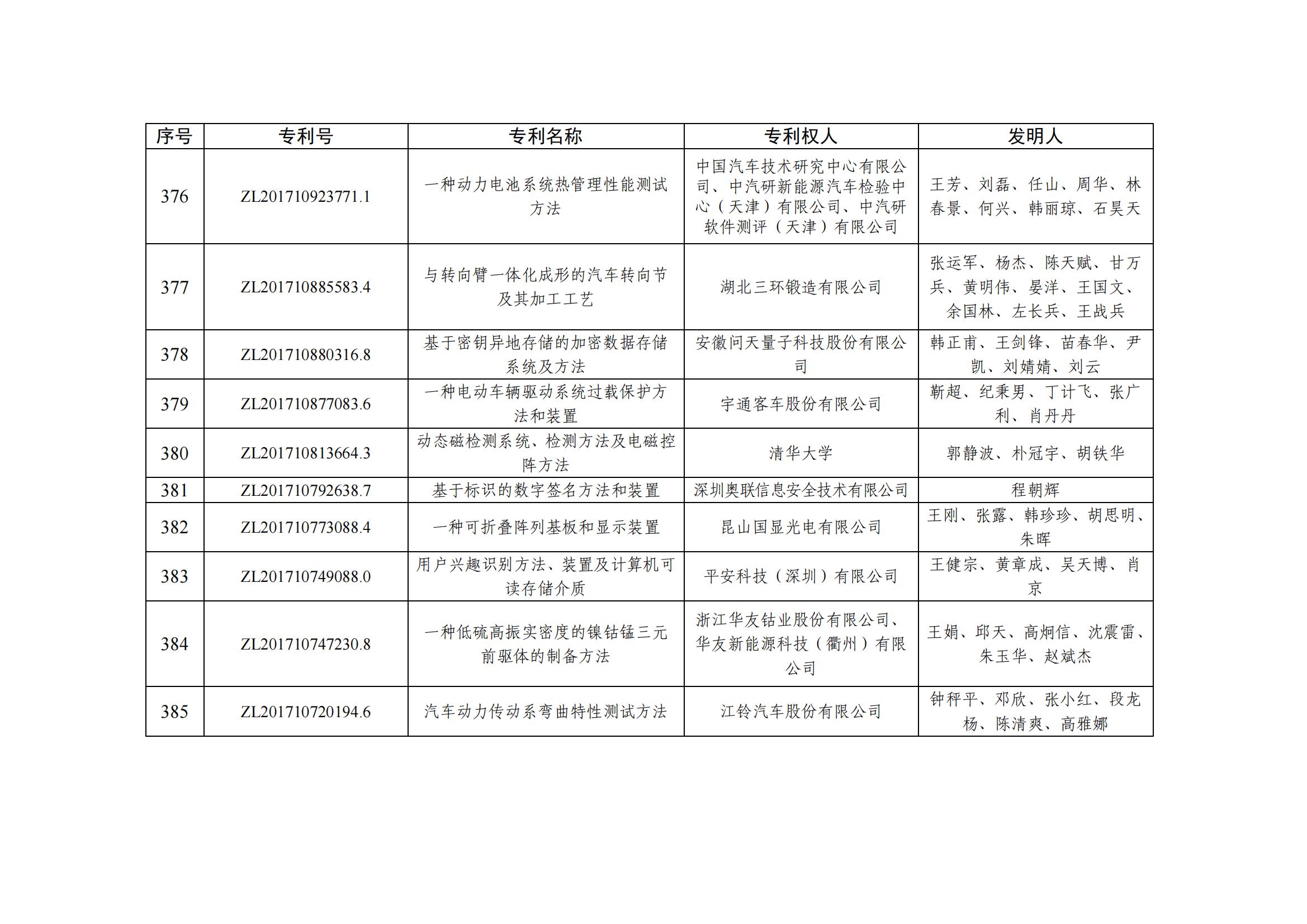 第二十五屆中國專利優秀獎項目名單_37