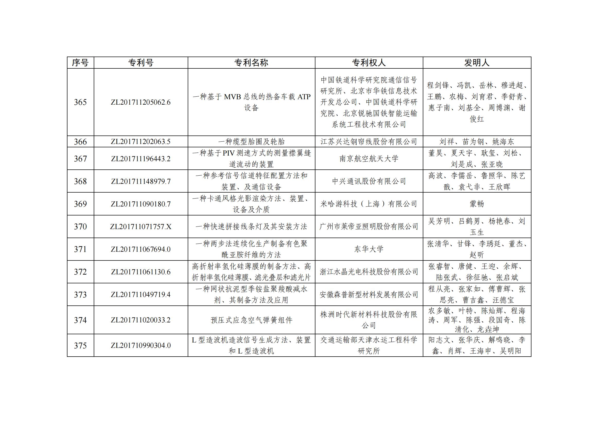第二十五屆中國專利優秀獎項目名單_36