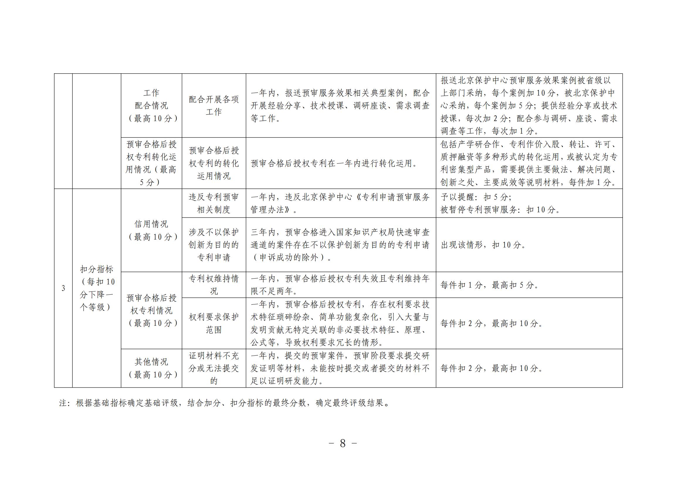北京市知識產權保護中心備案主體和代理機構分級分類管理辦法（試行）(1)_08