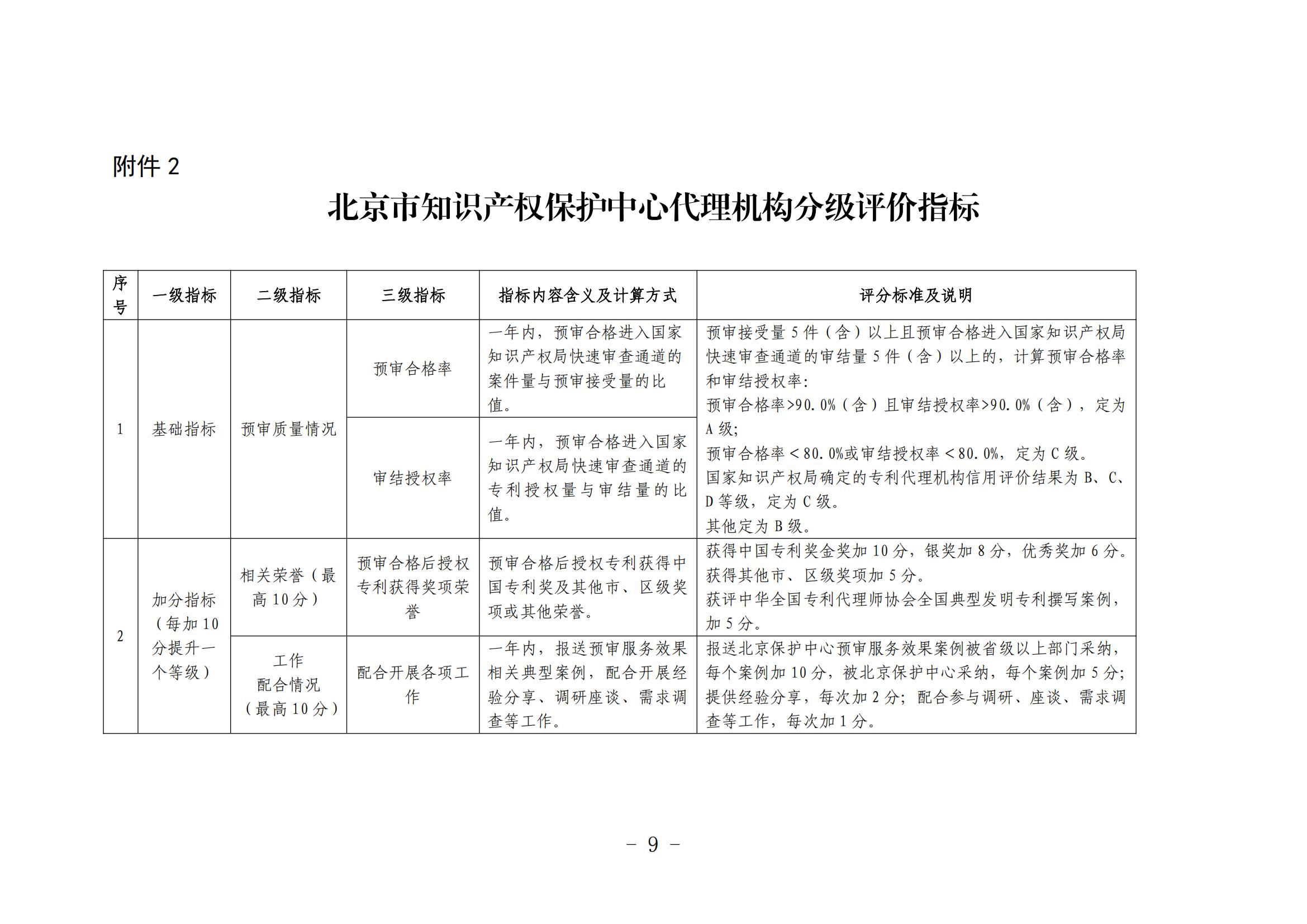 北京市知識產權保護中心備案主體和代理機構分級分類管理辦法（試行）(1)_09