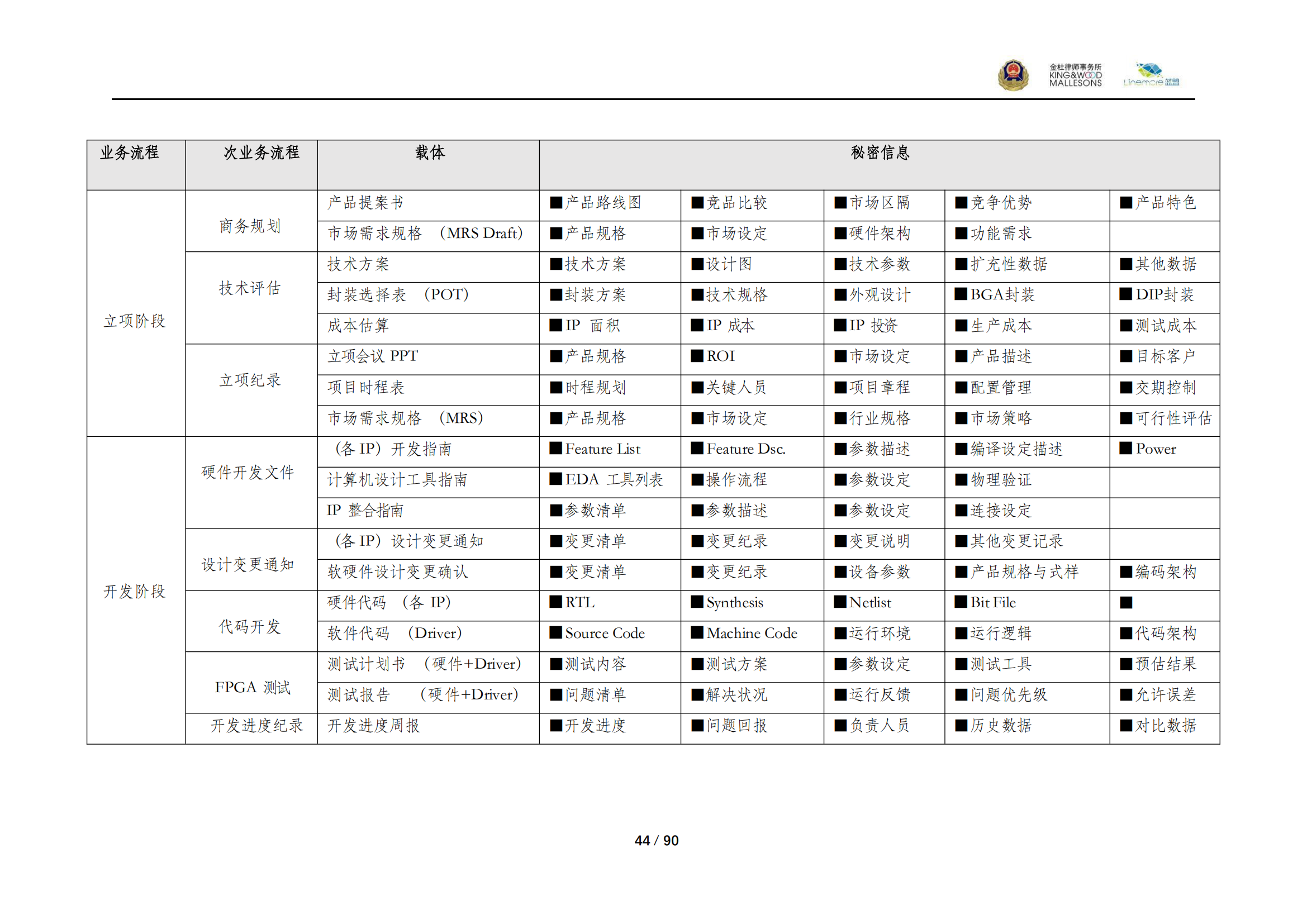 《商業秘密保護指導手冊（2025）》_44
