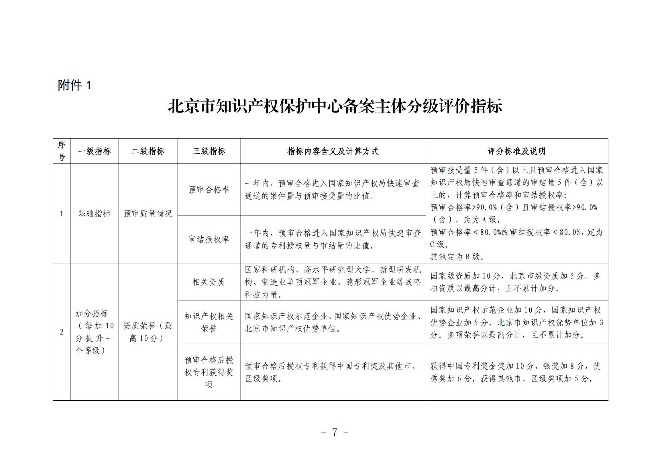 北京市知識產權保護中心備案主體和代理機構分級分類管理辦法（試行）(1)_07